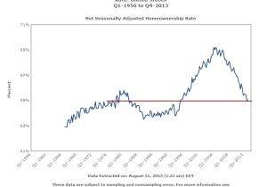 Ontario Home Ownership Savings Plan Ontario Home Ownership Savings Plan 2013 House Design Plans
