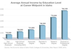 Ontario Home Ownership Savings Plan Registered Home Ownership Savings Plan Luxury Rrsp Season