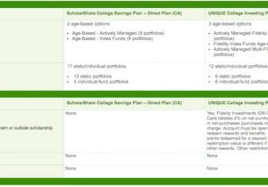 Ontario Home Ownership Savings Plan Registered Home Ownership Savings Plan Luxury Rrsp Season
