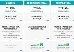 Optus Home Plans Optus Mobile and Home Phone Plans House Design Plans