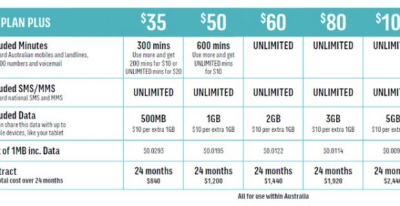 Optus Plans Home Optus Home Phone Plans Australia House Design Plans