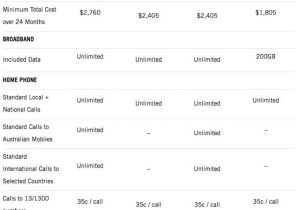 Optus Plans Home Optus Home Plans with Broadband Home Design and Style Optus Plans Home Optus Home Plans with Broadband Home Design and Style
