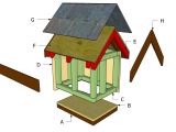 Outdoor Cat House Building Plans How to Build A Cat House Howtospecialist How to Build