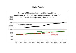 Parole Home Plan Approved Pa Parole Home Plan Requirements Home Photo Style Parole Home Plan Approved Pa Parole Home Plan Requirements Home Photo Style