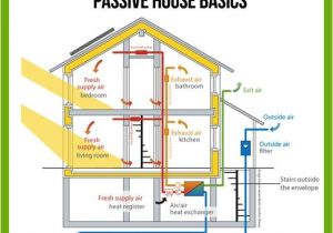 Passive Home Plans 17 Best Images About Philosophy Sustainability On