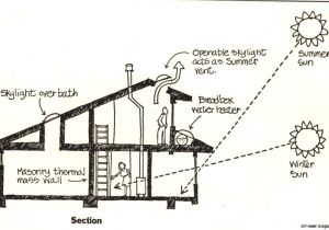 Passive solar Home Design Plans solar Passive Home Designs This Wallpapers