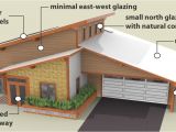 Passive solar Homes Plans Passive solar House Design Passive solar Checklist Lot