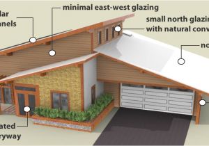 Passive solar Homes Plans Passive solar House Design Passive solar Checklist Lot
