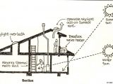 Passive solar Homes Plans solar Passive Home Designs This Wallpapers