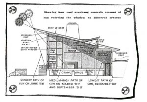 Passive solar Ranch House Plans Passive solar House Plans Daves World Home Passive solar Ranch House Plans Passive solar House Plans Daves World Home