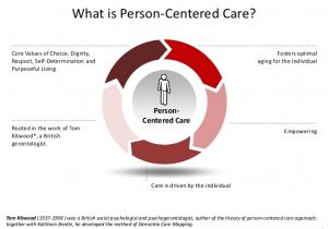 Person Centred Care Planning In Care Homes Person Centered Care Pictures to Pin On Pinterest Pinsdaddy