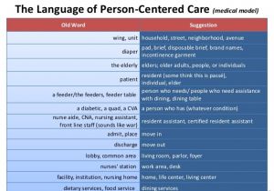 Person Centred Care Planning In Care Homes Person Centered Care Web
