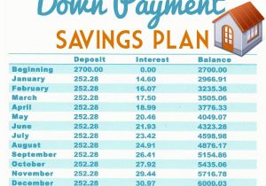 Plan to Buy A Home Buy A Home Down Payment Savings Plan Plan to Buy A Home Buy A Home Down Payment Savings Plan