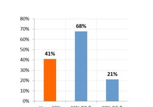 Plan to Buy A Home Down Payment Status Of Consumers who Plan to Buy A Home In Plan to Buy A Home Down Payment Status Of Consumers who Plan to Buy A Home In