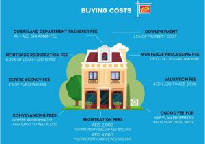 Plan to Buy A Home How Much Does It Cost to Buy A Property In Dubai Mohammed