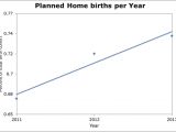 Planned Home Birth Effect Of Maternal and Pregnancy Risk Factors On Early