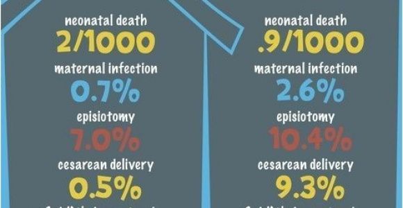 Planned Home Birth Statistics 38 Best Home Birth Images On Pinterest Home Births