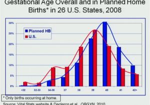 Planned Home Birth Statistics Anthro Doula Home Births and the Public Health Response