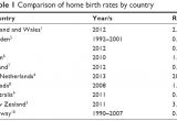 Planned Home Birth Statistics Full Text Planned Home Birth Benefits Risks and