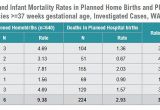 Planned Home Birth Statistics Homebirth 2011 Statistics and Scientific Papers the