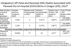 Planned Home Birth Statistics oregon Releases Official Homebirth Death Rates and they