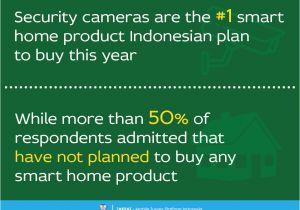 Planning to Buy A Home Smart Home Survey are Indonesian Planning to Buy Jakpat