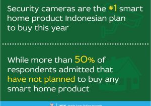 Planning to Buy A Home Smart Home Survey are Indonesian Planning to Buy Jakpat Planning to Buy A Home Smart Home Survey are Indonesian Planning to Buy Jakpat