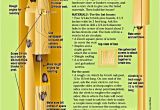 Plans for A Bat House Bat House Plans Woodworking Projects Plans