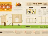 Plans for A Chicken House Chicken House Plans Chicken Coop Design Plans