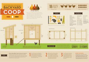 Plans for A Chicken House Chicken House Plans Chicken Coop Design Plans