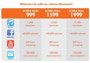Pldt Home Plan Pldt Home Plan 1299 Review