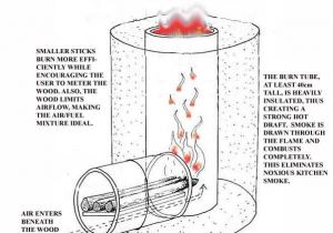 Rocket Stove Plans for Home Heating Accept the Challenge Field Expedient Rocket Stove