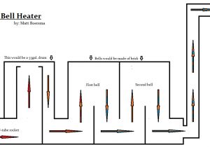 Rocket Stove Plans for Home Heating First Rocket Mass Heater Going In My Basement Rocket Mass