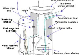 Rocket Stove Plans for Home Heating Making A Wood Burning Stove 1 Design