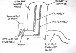 Rocket Stove Plans for Home Heating March 2010 Iwilltry org