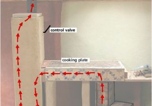 Rocket Stove Plans for Home Heating Survival and Preparedness From Equip2survive Com Rocket