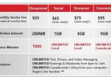 Rogers Home Plans Rogers New Unlimited Talk Text and Internet Options for