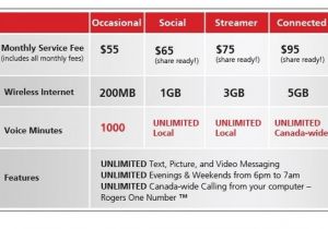 Rogers Home Plans Rogers New Unlimited Talk Text and Internet Options for