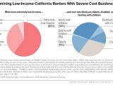 Safe Home Income Plans How Housing Vouchers Can Help Address California S Rental