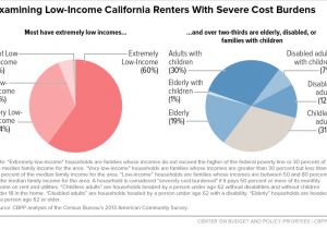 Safe Home Income Plans How Housing Vouchers Can Help Address California S Rental