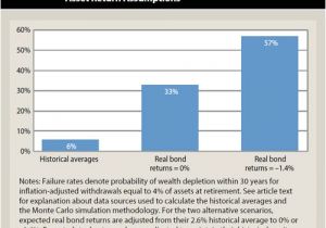 Safe Home Income Plans Safe Home Income Plans Rules All Pictures top