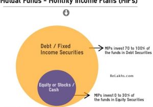 Safe Home Income Plans Safe Home Income Plans Rules House Design Plans