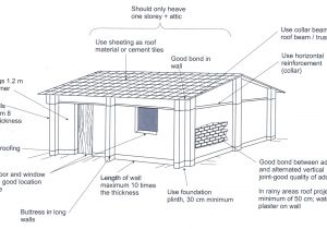 Safe Home Income Plans World Housing Encyclopedia Whe
