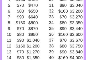 Saving Plan to Buy A House 25 Unique Weekly Savings Chart Ideas On Pinterest