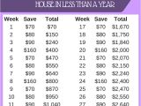 Saving Plan to Buy A House 5 000 House Deposit Savings Plan Savings Plan Vacation