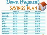 Saving Plan to Buy A House Buy A Home Down Payment Savings Plan
