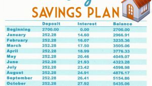 Saving Plan to Buy A House Buy A Home Down Payment Savings Plan