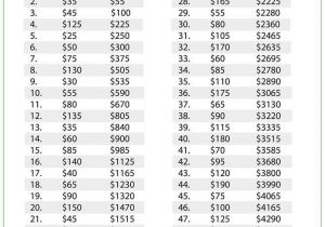 Saving Plan to Buy A House Chart to Save 5000 Year Pinteres
