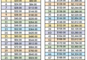 Saving Plan to Buy A House Save 5000 In A Year Wedding Ideas