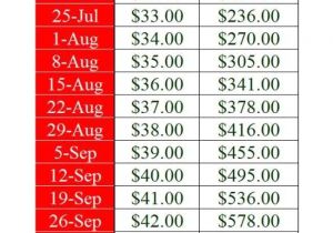 Saving Plan to Buy A House Saving Plan to Buy A House Elegant 52 Weeks Savings Plan